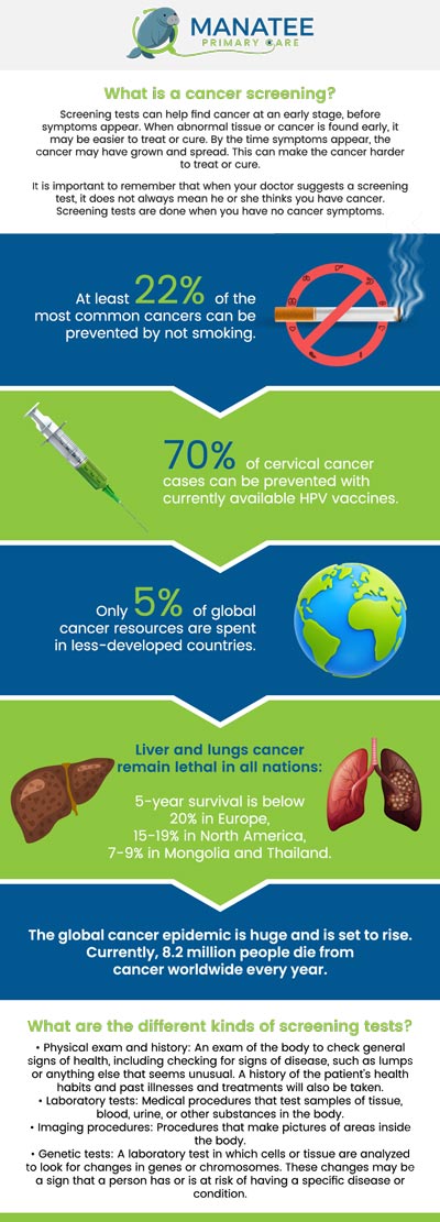 Common questions asked by patients: What is cancer screening? When is cancer screening performed? What are common cancer screening tests? What happens if my screening test shows signs of cancer? For more information, contact us or request an appointment online. We are conveniently located at 6302 Manatee Ave W, Suite D, Bradenton, FL 34209. We serve patients from Bradenton FL, Parrish FL, Bayshore Gardens FL, Memphis FL, South Bradenton FL, Palmetto FL, and surrounding areas. Common questions asked by patients: What is cancer screening? When is cancer screening performed? What are common cancer screening tests? What happens if my screening test shows signs of cancer? For more information, contact us or request an appointment online. We are conveniently located at 6302 Manatee Ave W, Suite D, Bradenton, FL 34209. We serve patients from Bradenton FL, Parrish FL, Bayshore Gardens FL, Memphis FL, South Bradenton FL, Palmetto FL, and surrounding areas.