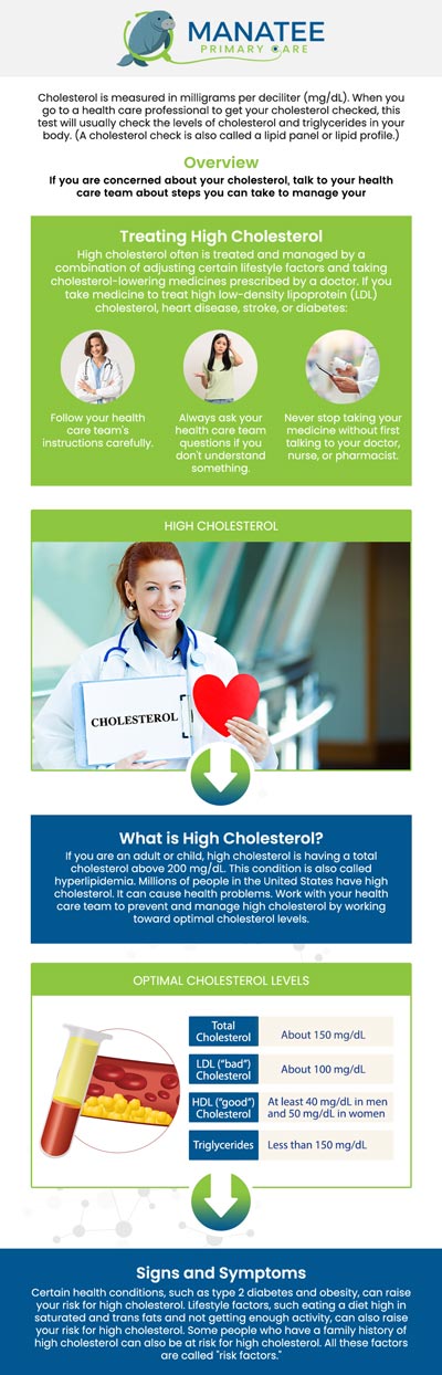 Common questions asked by patients: Why is cholesterol monitoring important for my overall health? How often should I have my cholesterol checked, and what factors influence this frequency? What lifestyle changes can I make to improve my cholesterol levels? When is medication necessary to manage high cholesterol, and what are the options? For more information, contact us or request an appointment online. We are conveniently located at 6302 Manatee Ave W, Suite D, Bradenton, FL 34209. We serve patients from Bradenton FL, Parrish FL, Bayshore Gardens FL, Memphis FL, South Bradenton FL, Palmetto FL, and surrounding areas. Common questions asked by patients: Why is cholesterol monitoring important for my overall health? How often should I have my cholesterol checked, and what factors influence this frequency? What lifestyle changes can I make to improve my cholesterol levels? When is medication necessary to manage high cholesterol, and what are the options? For more information, contact us or request an appointment online. We are conveniently located at 6302 Manatee Ave W, Suite D, Bradenton, FL 34209. We serve patients from Bradenton FL, Parrish FL, Bayshore Gardens FL, Memphis FL, South Bradenton FL, Palmetto FL, and surrounding areas.