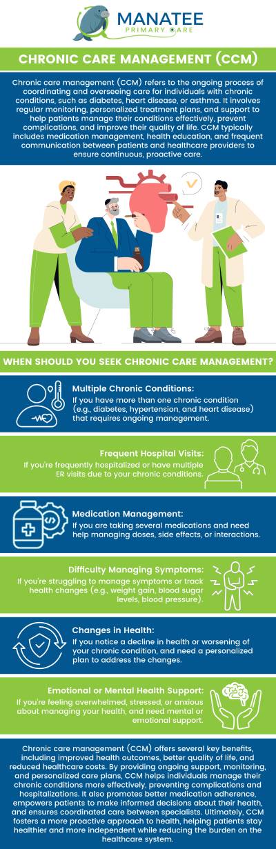 Chronic Care Management (CCM) is a coordinated approach for patients with long-term health conditions like diabetes and heart disease. It includes regular health monitoring, medication management, care coordination, and personalized care plans. Dr. Ariadnis Urquiza-Milian, MD tracks progress and helps patients manage appointments and preventive care. For more information, contact us or request an appointment online. We are conveniently located at 6302 Manatee Ave W, Suite D, Bradenton, FL 34209. Chronic Care Management (CCM) is a coordinated approach for patients with long-term health conditions like diabetes and heart disease. It includes regular health monitoring, medication management, care coordination, and personalized care plans. Dr. Ariadnis Urquiza-Milian, MD tracks progress and helps patients manage appointments and preventive care. For more information, contact us or request an appointment online. We are conveniently located at 6302 Manatee Ave W, Suite D, Bradenton, FL 34209.