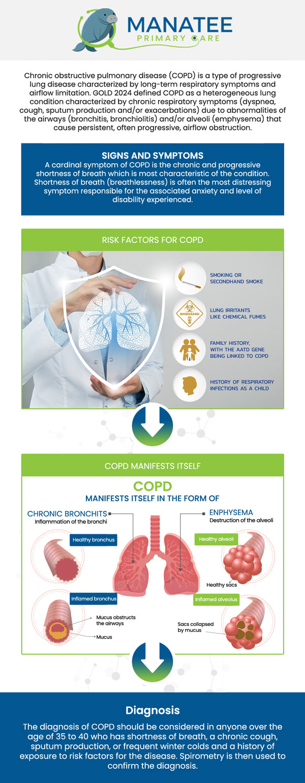 Common questions asked by patients: What exactly is COPD, and what are its main causes? What are the common symptoms of COPD, and how do they progress over time? How is COPD diagnosed, and what tests are involved? What are the available treatment options and management strategies for COPD? For more information, contact us or request an appointment online. We are conveniently located at 6302 Manatee Ave W, Suite D, Bradenton, FL 34209. We serve patients from Bradenton FL, Parrish FL, Bayshore Gardens FL, Memphis FL, South Bradenton FL, Palmetto FL, and surrounding areas. Common questions asked by patients: What exactly is COPD, and what are its main causes? What are the common symptoms of COPD, and how do they progress over time? How is COPD diagnosed, and what tests are involved? What are the available treatment options and management strategies for COPD? For more information, contact us or request an appointment online. We are conveniently located at 6302 Manatee Ave W, Suite D, Bradenton, FL 34209. We serve patients from Bradenton FL, Parrish FL, Bayshore Gardens FL, Memphis FL, South Bradenton FL, Palmetto FL, and surrounding areas.
