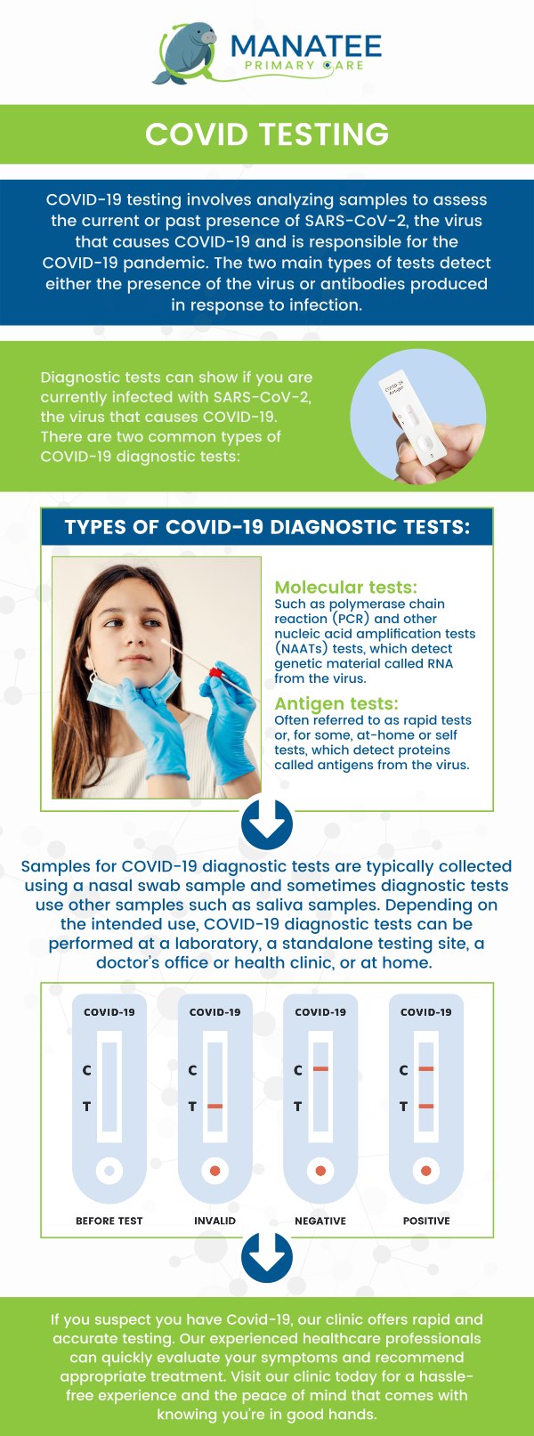 Common questions asked by patients: What are the common symptoms of COVID-19, and how do they differ from other respiratory illnesses? How can I protect myself and others from spreading COVID-19? When should I get tested for COVID-19? How long does it take to get COVID-19 test results? For more information, contact us or request an appointment online. We are conveniently located at 6302 Manatee Ave W, Suite D, Bradenton, FL 34209. We serve patients from Bradenton FL, Parrish FL, Bayshore Gardens FL, Memphis FL, South Bradenton FL, Palmetto FL, and surrounding areas. Common questions asked by patients: What are the common symptoms of COVID-19, and how do they differ from other respiratory illnesses? How can I protect myself and others from spreading COVID-19? When should I get tested for COVID-19? How long does it take to get COVID-19 test results? For more information, contact us or request an appointment online. We are conveniently located at 6302 Manatee Ave W, Suite D, Bradenton, FL 34209. We serve patients from Bradenton FL, Parrish FL, Bayshore Gardens FL, Memphis FL, South Bradenton FL, Palmetto FL, and surrounding areas.