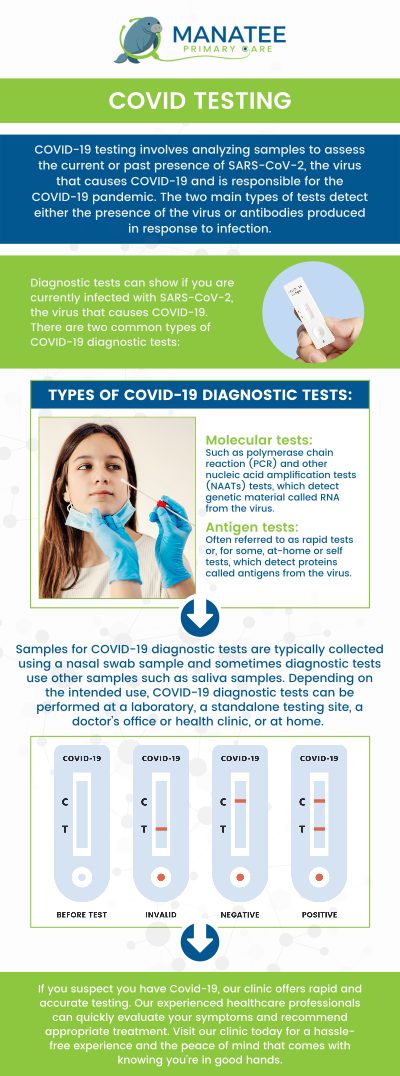 Common questions asked by patients: What are the common symptoms of COVID-19, and how do they differ from other respiratory illnesses? How can I protect myself and others from spreading COVID-19? When should I get tested for COVID-19? How long does it take to get COVID-19 test results? For more information, contact us or request an appointment online. We are conveniently located at 6302 Manatee Ave W, Suite D, Bradenton, FL 34209. We serve patients from Bradenton FL, Parrish FL, Bayshore Gardens FL, Memphis FL, South Bradenton FL, Palmetto FL, and surrounding areas. Common questions asked by patients: What are the common symptoms of COVID-19, and how do they differ from other respiratory illnesses? How can I protect myself and others from spreading COVID-19? When should I get tested for COVID-19? How long does it take to get COVID-19 test results? For more information, contact us or request an appointment online. We are conveniently located at 6302 Manatee Ave W, Suite D, Bradenton, FL 34209. We serve patients from Bradenton FL, Parrish FL, Bayshore Gardens FL, Memphis FL, South Bradenton FL, Palmetto FL, and surrounding areas.