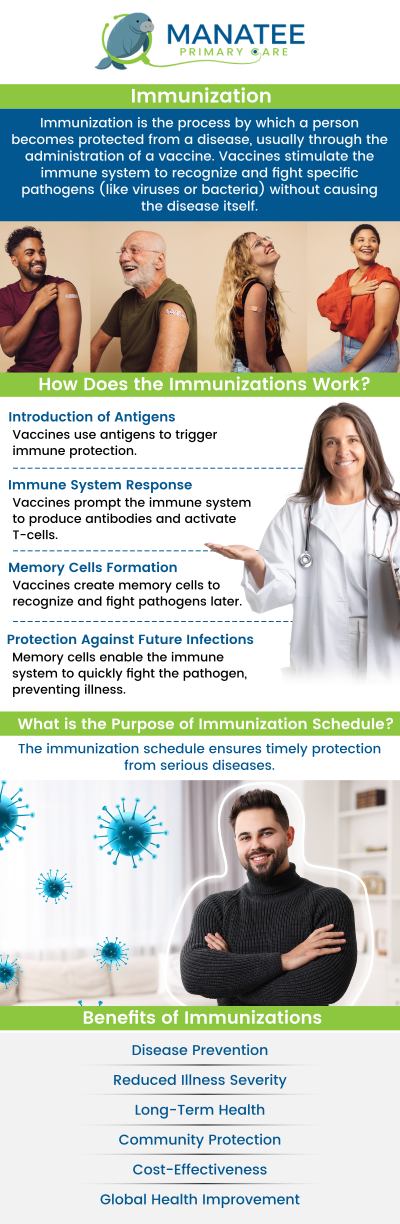Common questions asked by patients: What are immunizations and how do they work? Why are immunizations important for individuals and communities? What are the recommended immunization schedules for children and adults? Are immunizations safe, and what are the potential side effects? For more information, contact us or request an appointment online. We are conveniently located at 6302 Manatee Ave W, Suite D, Bradenton, FL 34209. We serve patients from Bradenton FL, Parrish FL, Bayshore Gardens FL, Memphis FL, South Bradenton FL, Palmetto FL, and surrounding areas. Common questions asked by patients: What are immunizations and how do they work? Why are immunizations important for individuals and communities? What are the recommended immunization schedules for children and adults? Are immunizations safe, and what are the potential side effects? For more information, contact us or request an appointment online. We are conveniently located at 6302 Manatee Ave W, Suite D, Bradenton, FL 34209. We serve patients from Bradenton FL, Parrish FL, Bayshore Gardens FL, Memphis FL, South Bradenton FL, Palmetto FL, and surrounding areas.