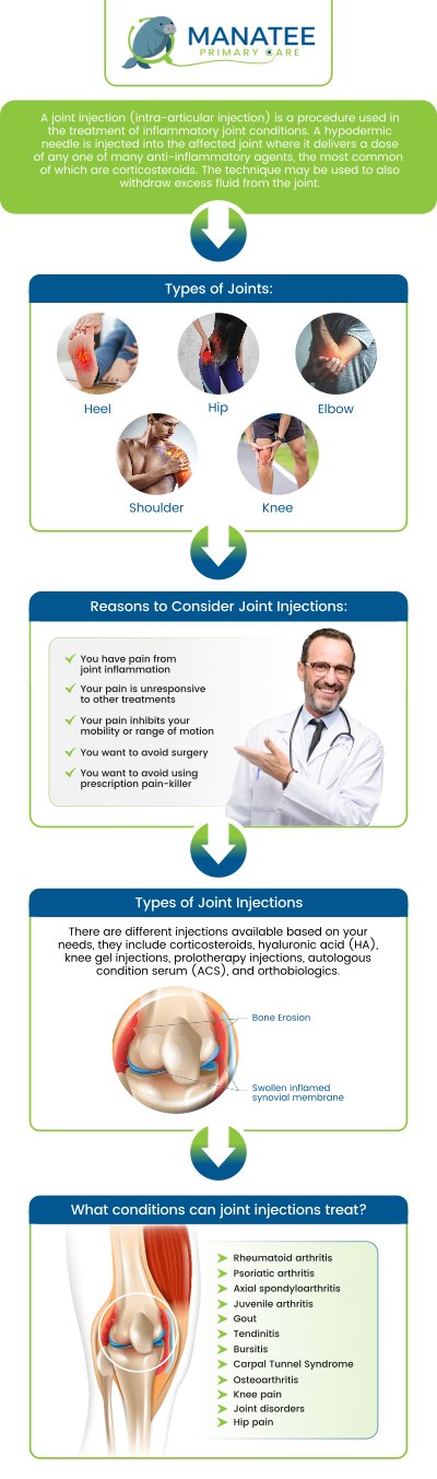 Common questions asked by patients: What are joint injections used to treat, and what types of conditions are they most effective for? What are the complications associated with joint injections, and how can they be minimized? How is a joint injection procedure typically performed? How often can joint injections be safely administered? Who is a suitable candidate for joint injections? For more information, contact us or request an appointment online. We are conveniently located at 6302 Manatee Ave W, Suite D, Bradenton, FL 34209. We serve patients from Bradenton FL, Parrish FL, Bayshore Gardens FL, Memphis FL, South Bradenton FL, Palmetto FL, and surrounding areas. Common questions asked by patients: What are joint injections used to treat, and what types of conditions are they most effective for? What are the complications associated with joint injections, and how can they be minimized? How is a joint injection procedure typically performed? How often can joint injections be safely administered? Who is a suitable candidate for joint injections? For more information, contact us or request an appointment online. We are conveniently located at 6302 Manatee Ave W, Suite D, Bradenton, FL 34209. We serve patients from Bradenton FL, Parrish FL, Bayshore Gardens FL, Memphis FL, South Bradenton FL, Palmetto FL, and surrounding areas.