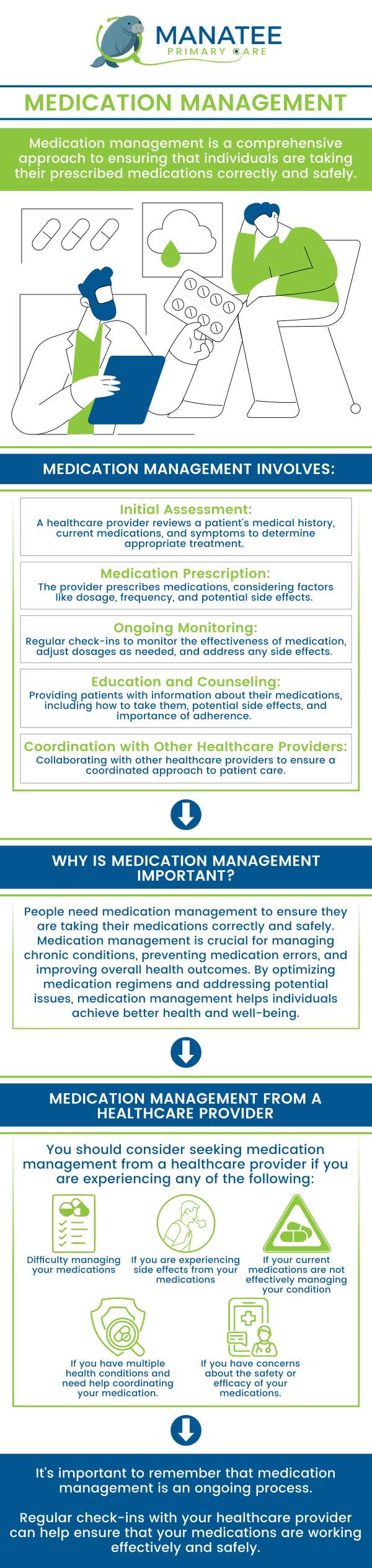 Medication Management Services focus on reviewing and organizing a patient's medications to ensure safety and effectiveness, particularly for those on multiple medications or with chronic conditions. Our healthcare professionals, Dr. Ariadnis Urquiza-Milian, MD check for drug interactions, adjust dosages, and educate patients, leading to better treatment outcomes and improved medication adherence. For more information, contact us or request an appointment online. We are conveniently located at 6302 Manatee Ave W, Suite D, Bradenton, FL 34209.