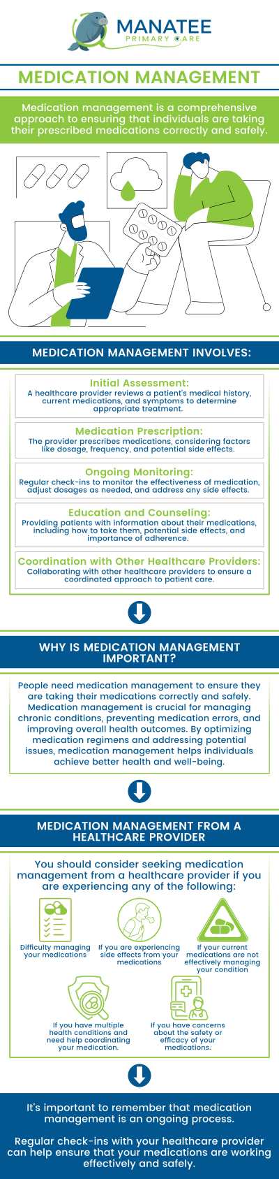 Medication Management Services focus on reviewing and organizing a patient's medications to ensure safety and effectiveness, particularly for those on multiple medications or with chronic conditions. Our healthcare professionals, Dr. Ariadnis Urquiza-Milian, MD check for drug interactions, adjust dosages, and educate patients, leading to better treatment outcomes and improved medication adherence. For more information, contact us or request an appointment online. We are conveniently located at 6302 Manatee Ave W, Suite D, Bradenton, FL 34209.