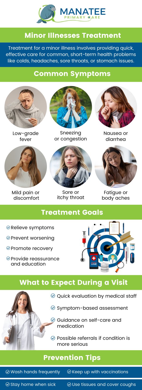 Common questions asked by patients: What are the most common types of minor illnesses, and what are their typical symptoms? When is it appropriate to treat a minor illness with home remedies or over-the-counter medications, and when should professional medical advice be sought? What are the key differences between a common cold, the flu, and seasonal allergies? What preventive measures can individuals take to reduce their risk of contracting common minor illnesses? For more information, contact us or request an appointment online. We are conveniently located at 6302 Manatee Ave W, Suite D, Bradenton, FL 34209. We serve patients from Bradenton FL, Parrish FL, Bayshore Gardens FL, Memphis FL, South Bradenton FL, Palmetto FL, and surrounding areas.
