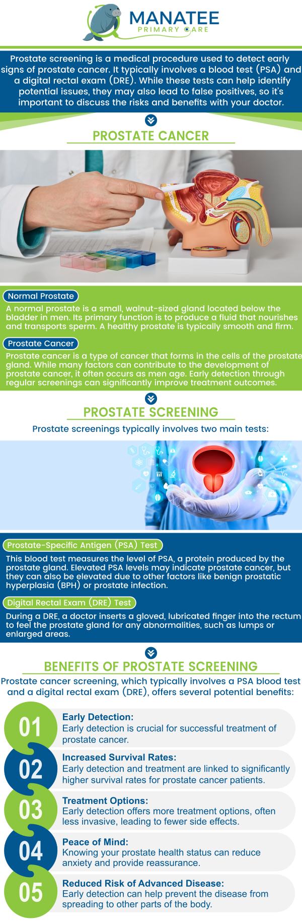 Common questions asked by patients: What are the 5 warning signs of an enlarged prostate? What age do you get your prostate checked? What is done during a prostate exam? Is a prostate test painful? For more information, contact us or request an appointment online. We are conveniently located at 6302 Manatee Ave W, Suite D, Bradenton, FL 34209. We serve patients from Bradenton FL, Parrish FL, Bayshore Gardens FL, Memphis FL, South Bradenton FL, Palmetto FL, and surrounding areas. Common questions asked by patients: What are the 5 warning signs of an enlarged prostate? What age do you get your prostate checked? What is done during a prostate exam? Is a prostate test painful? For more information, contact us or request an appointment online. We are conveniently located at 6302 Manatee Ave W, Suite D, Bradenton, FL 34209. We serve patients from Bradenton FL, Parrish FL, Bayshore Gardens FL, Memphis FL, South Bradenton FL, Palmetto FL, and surrounding areas.