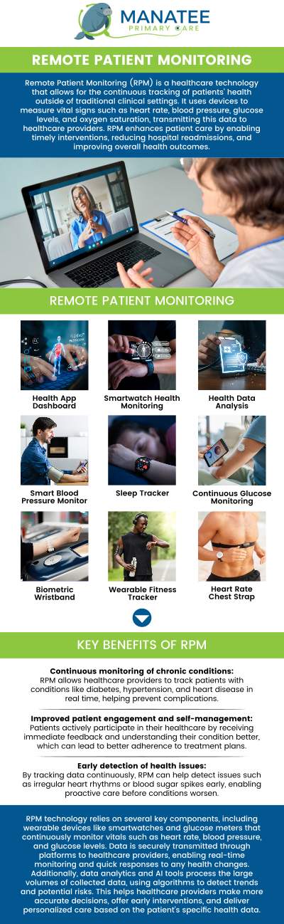 Common questions asked by patients: What is Remote Patient Monitoring (RPM) and how does it work? How can Remote Patient Monitoring help manage chronic conditions? What types of health data are monitored through RPM? Is Remote Patient Monitoring covered by insurance? For more information, contact us or request an appointment online. We are conveniently located at 6302 Manatee Ave W, Suite D, Bradenton, FL 34209. We serve patients from Bradenton FL, Parrish FL, Bayshore Gardens FL, Memphis FL, South Bradenton FL, Palmetto FL, and surrounding areas. Common questions asked by patients: What is Remote Patient Monitoring (RPM) and how does it work? How can Remote Patient Monitoring help manage chronic conditions? What types of health data are monitored through RPM? Is Remote Patient Monitoring covered by insurance? For more information, contact us or request an appointment online. We are conveniently located at 6302 Manatee Ave W, Suite D, Bradenton, FL 34209. We serve patients from Bradenton FL, Parrish FL, Bayshore Gardens FL, Memphis FL, South Bradenton FL, Palmetto FL, and surrounding areas.