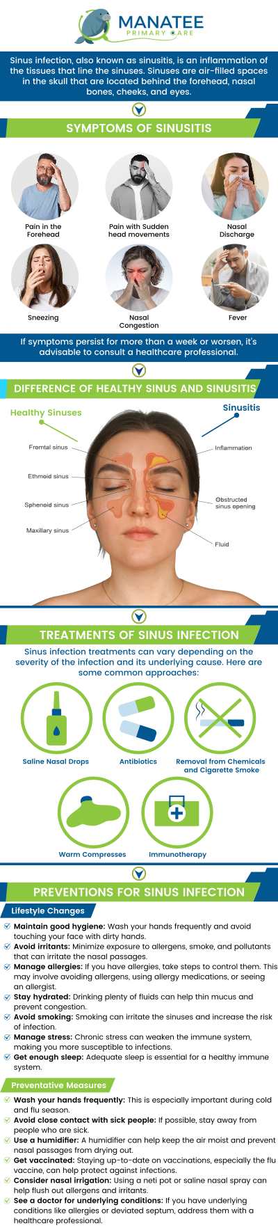 Common questions asked by patients: What are the common symptoms of a sinus infection? What causes a sinus infection, and how does it develop? How is a sinus infection diagnosed by a healthcare provider? What are the treatment options for a sinus infection? For more information, contact us or request an appointment online. We are conveniently located at 6302 Manatee Ave W, Suite D, Bradenton, FL 34209. We serve patients from Bradenton FL, Parrish FL, Bayshore Gardens FL, Memphis FL, South Bradenton FL, Palmetto FL, and surrounding areas.
