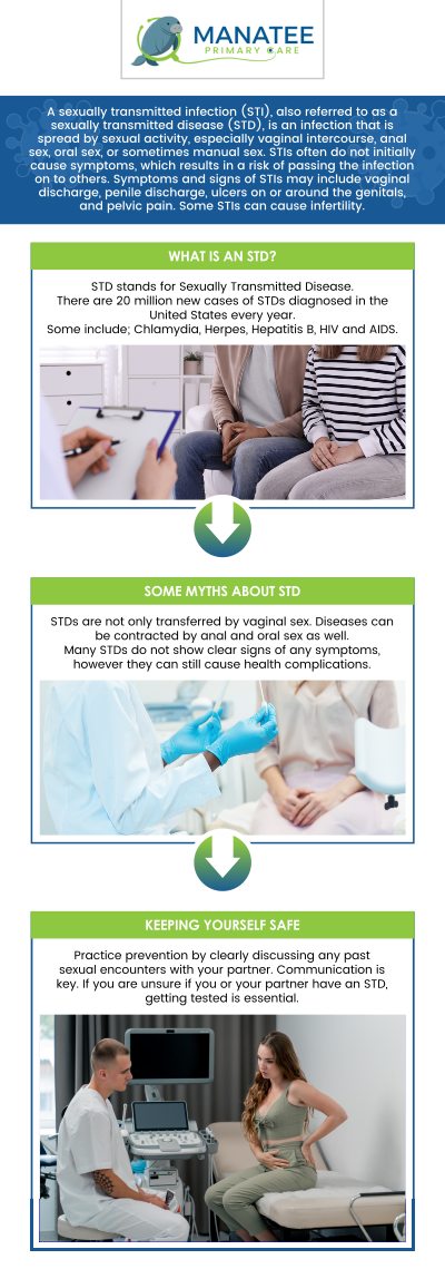 Common questions asked by patients: What are the most common symptoms of STDs, and how can they affect your health? How can STDs be transmitted, and what are the risk factors? Can STDs be cured, and if not, how are they managed? How can you prevent the transmission of STDs? For more information, contact us or request an appointment online. We are conveniently located at 6302 Manatee Ave W, Suite D, Bradenton, FL 34209. We serve patients from Bradenton FL, Parrish FL, Bayshore Gardens FL, Memphis FL, South Bradenton FL, Palmetto FL, and surrounding areas.
