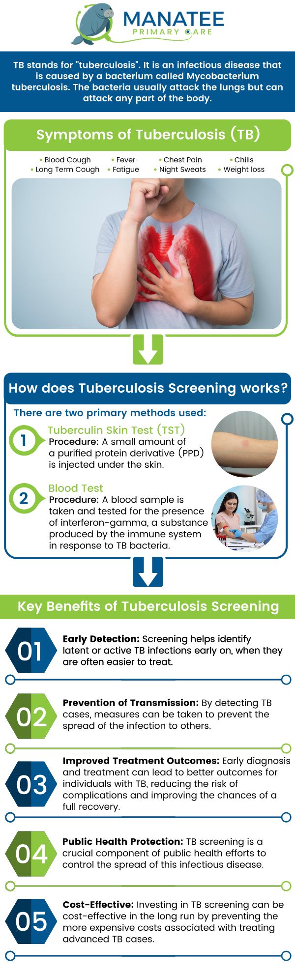 Common questions asked by patients: What is TB screening? Why is TB screening important? What should I expect during a TB skin test appointment? How long does it take to get results from a TB screening test? For more information, contact us or request an appointment online. We are conveniently located at 6302 Manatee Ave W, Suite D, Bradenton, FL 34209. We serve patients from Bradenton FL, Parrish FL, Bayshore Gardens FL, Memphis FL, South Bradenton FL, Palmetto FL, and surrounding areas. Common questions asked by patients: What is TB screening? Why is TB screening important? What should I expect during a TB skin test appointment? How long does it take to get results from a TB screening test? For more information, contact us or request an appointment online. We are conveniently located at 6302 Manatee Ave W, Suite D, Bradenton, FL 34209. We serve patients from Bradenton FL, Parrish FL, Bayshore Gardens FL, Memphis FL, South Bradenton FL, Palmetto FL, and surrounding areas.