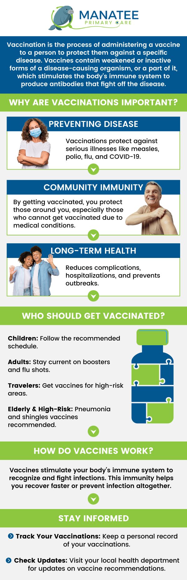 Common questions asked by patients: Which vaccinations are recommended for adults, and how often do I need them? Can I get multiple vaccinations at the same time? Why are adult vaccinations important, even if I was fully vaccinated as a child? Are there any specific vaccinations recommended based on my age, health conditions, or travel plans? For more information, contact us or request an appointment online. We are conveniently located at 6302 Manatee Ave W, Suite D, Bradenton, FL 34209. We serve patients from Bradenton FL, Parrish FL, Bayshore Gardens FL, Memphis FL, South Bradenton FL, Palmetto FL, and surrounding areas. Common questions asked by patients: Which vaccinations are recommended for adults, and how often do I need them? Can I get multiple vaccinations at the same time? Why are adult vaccinations important, even if I was fully vaccinated as a child? Are there any specific vaccinations recommended based on my age, health conditions, or travel plans? For more information, contact us or request an appointment online. We are conveniently located at 6302 Manatee Ave W, Suite D, Bradenton, FL 34209. We serve patients from Bradenton FL, Parrish FL, Bayshore Gardens FL, Memphis FL, South Bradenton FL, Palmetto FL, and surrounding areas.