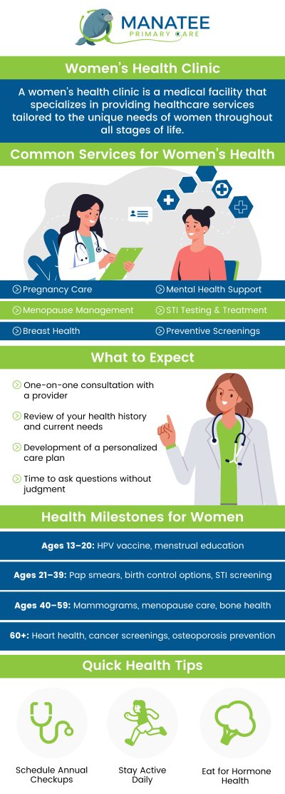 Women's health is essential for overall well-being and quality of life at every stage, from adolescence to menopause and beyond. Regular check-ups, screenings, and preventive care help detect issues early and support long-term health. Dr. Ariadnis Urquiza-Milian, MD provides guidance tailored to women's unique needs, addressing concerns such as reproductive health, hormone balance, and chronic condition management. For more information, contact us or request an appointment online. We are conveniently located at 6302 Manatee Ave W, Suite D, Bradenton, FL 34209. Women's health is essential for overall well-being and quality of life at every stage, from adolescence to menopause and beyond. Regular check-ups, screenings, and preventive care help detect issues early and support long-term health. Dr. Ariadnis Urquiza-Milian, MD provides guidance tailored to women's unique needs, addressing concerns such as reproductive health, hormone balance, and chronic condition management. For more information, contact us or request an appointment online. We are conveniently located at 6302 Manatee Ave W, Suite D, Bradenton, FL 34209.