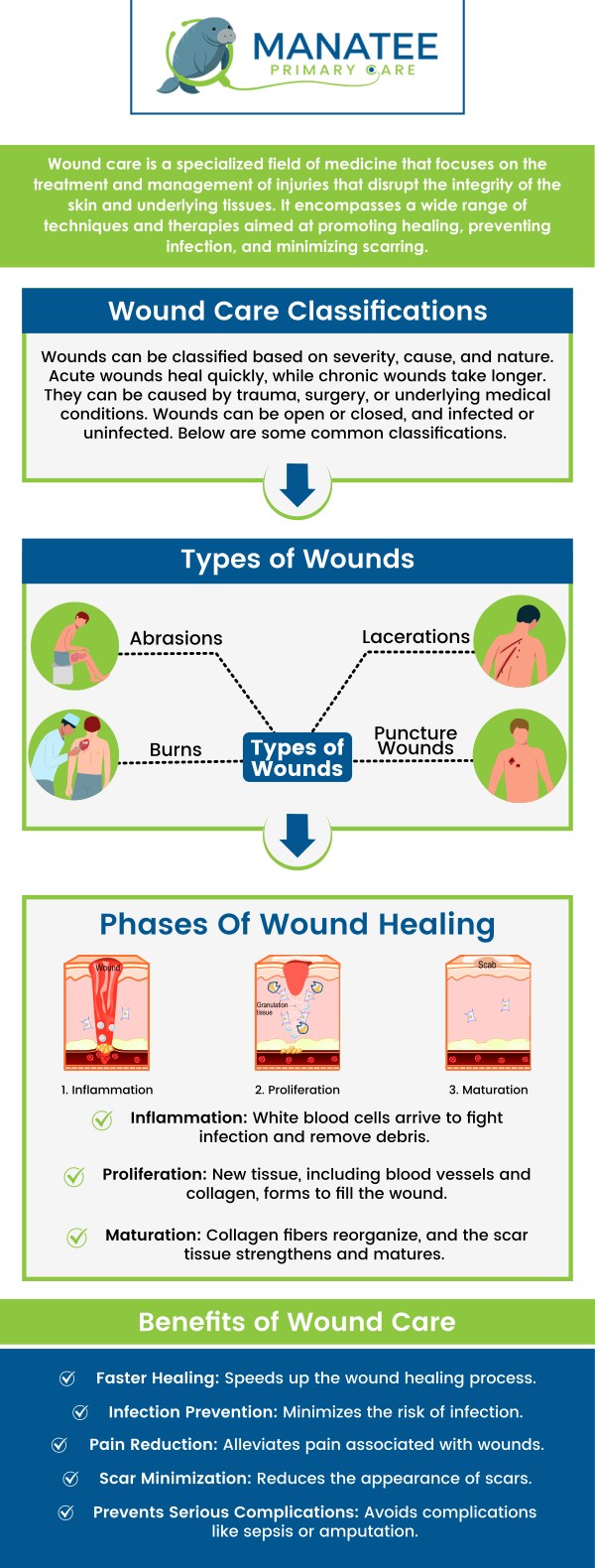 Wound care focuses on assessing and treating injuries like cuts, ulcers, surgical wounds, and pressure sores to promote healing and prevent infection. At Manatee Primary Care, Dr. Ariadnis Urquiza-Milian, MD, CSWP (Certified Wound Specialist Physician) by the American Board of Wound Management, evaluates the severity of wounds and identifies factors that may hinder recovery, such as diabetes or poor circulation. Our dedicated team create tailored treatment plans and monitor progress to enhance healing and reduce complications. For more information, contact us or request an appointment online. We are conveniently located at 6302 Manatee Ave W, Suite D, Bradenton, FL 34209. Wound care focuses on assessing and treating injuries like cuts, ulcers, surgical wounds, and pressure sores to promote healing and prevent infection. At Manatee Primary Care, Dr. Ariadnis Urquiza-Milian, MD, CSWP (Certified Wound Specialist Physician) by the American Board of Wound Management, evaluates the severity of wounds and identifies factors that may hinder recovery, such as diabetes or poor circulation. Our dedicated team create tailored treatment plans and monitor progress to enhance healing and reduce complications. For more information, contact us or request an appointment online. We are conveniently located at 6302 Manatee Ave W, Suite D, Bradenton, FL 34209.