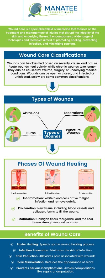 Wound care focuses on assessing and treating injuries like cuts, ulcers, surgical wounds, and pressure sores to promote healing and prevent infection. At Manatee Primary Care, Dr. Ariadnis Urquiza-Milian, MD, CSWP (Certified Wound Specialist Physician) by the American Board of Wound Management, evaluates the severity of wounds and identifies factors that may hinder recovery, such as diabetes or poor circulation. Our dedicated team create tailored treatment plans and monitor progress to enhance healing and reduce complications. For more information, contact us or request an appointment online. We are conveniently located at 6302 Manatee Ave W, Suite D, Bradenton, FL 34209. Wound care focuses on assessing and treating injuries like cuts, ulcers, surgical wounds, and pressure sores to promote healing and prevent infection. At Manatee Primary Care, Dr. Ariadnis Urquiza-Milian, MD, CSWP (Certified Wound Specialist Physician) by the American Board of Wound Management, evaluates the severity of wounds and identifies factors that may hinder recovery, such as diabetes or poor circulation. Our dedicated team create tailored treatment plans and monitor progress to enhance healing and reduce complications. For more information, contact us or request an appointment online. We are conveniently located at 6302 Manatee Ave W, Suite D, Bradenton, FL 34209.