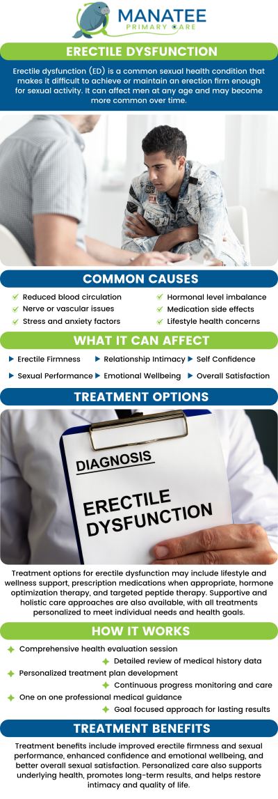 Erectile dysfunction (ED) can result from various causes, including physical conditions like diabetes and cardiovascular disease. Consulting Dr. Ariadnis Urquiza Milian, MD at Manatee Primary Care allows for a thorough evaluation and the development of a personalized treatment plan that may include medications, therapy, or lifestyle changes to help restore function and improve overall well-being. For more information, contact us or request an appointment online. We are conveniently located at 6302 Manatee Ave W, Suite D, Bradenton, FL 34209.